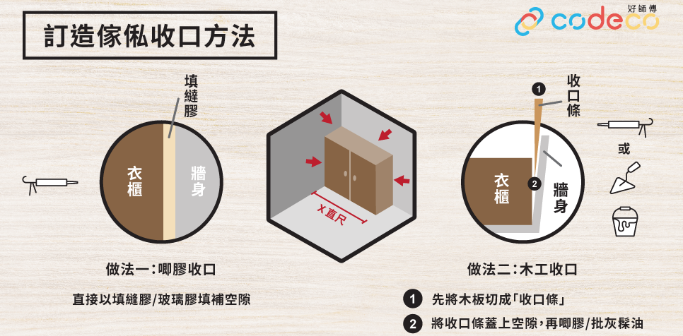 訂造傢俬「收口」(修口)方法多:傢俬及廚櫃報價要睇真|好師傅裝修百科 | - 好師傅