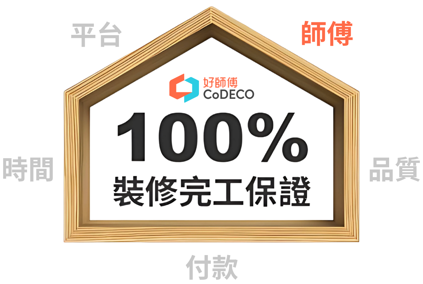 好師傅 100% 裝修完工保證 (時間)