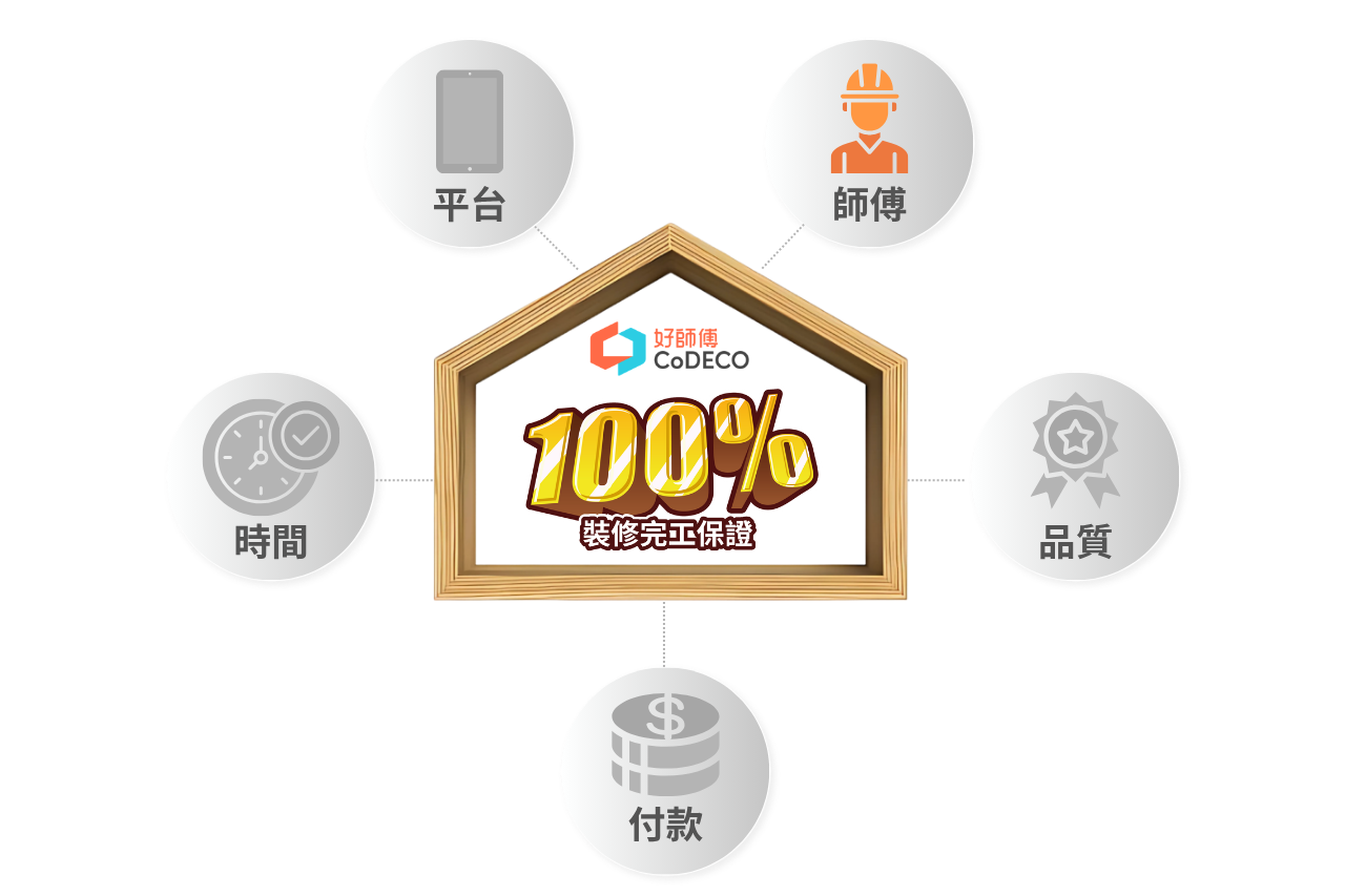好師傅 100% 裝修完工保證 (師傅)