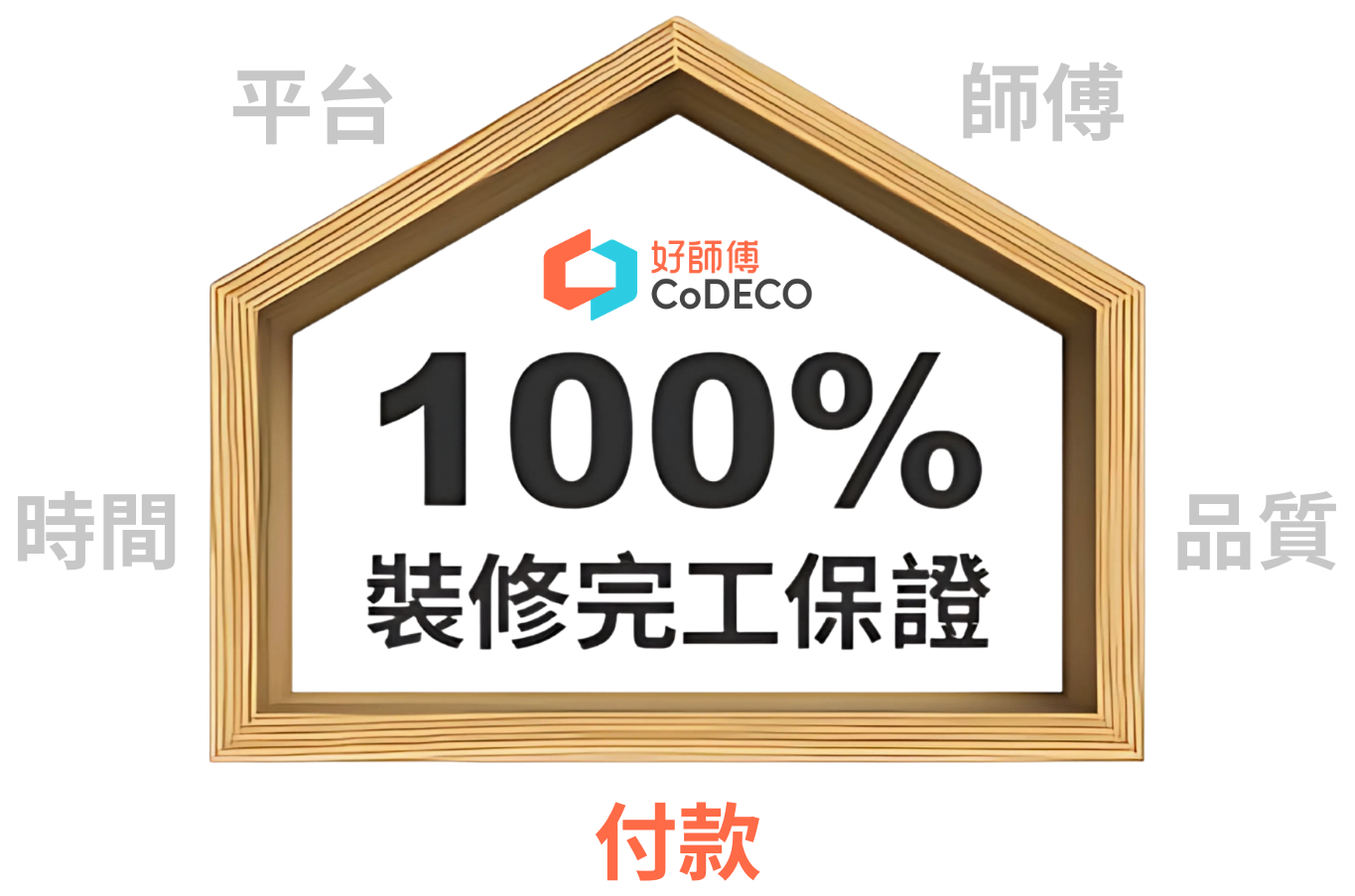 好師傅 100% 裝修完工保證 (價格)