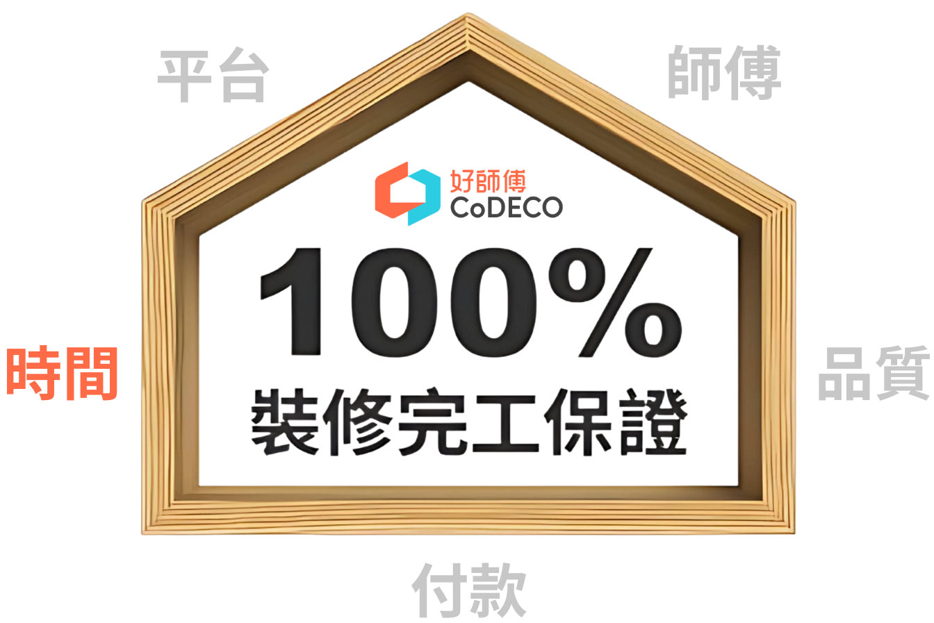 好師傅 100% 裝修完工保證 (時間)