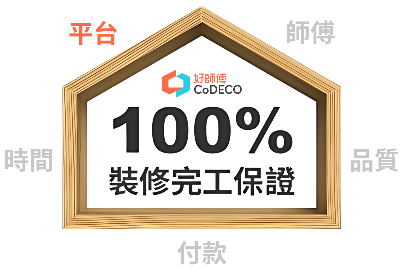 好師傅 100% 裝修完工保證 (戶主)