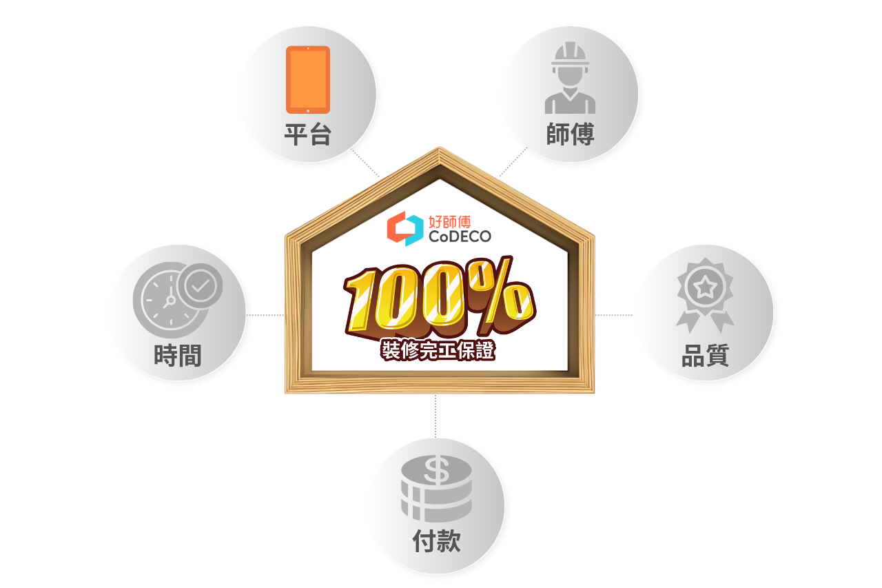 好師傅 100% 裝修完工保證 (平台)