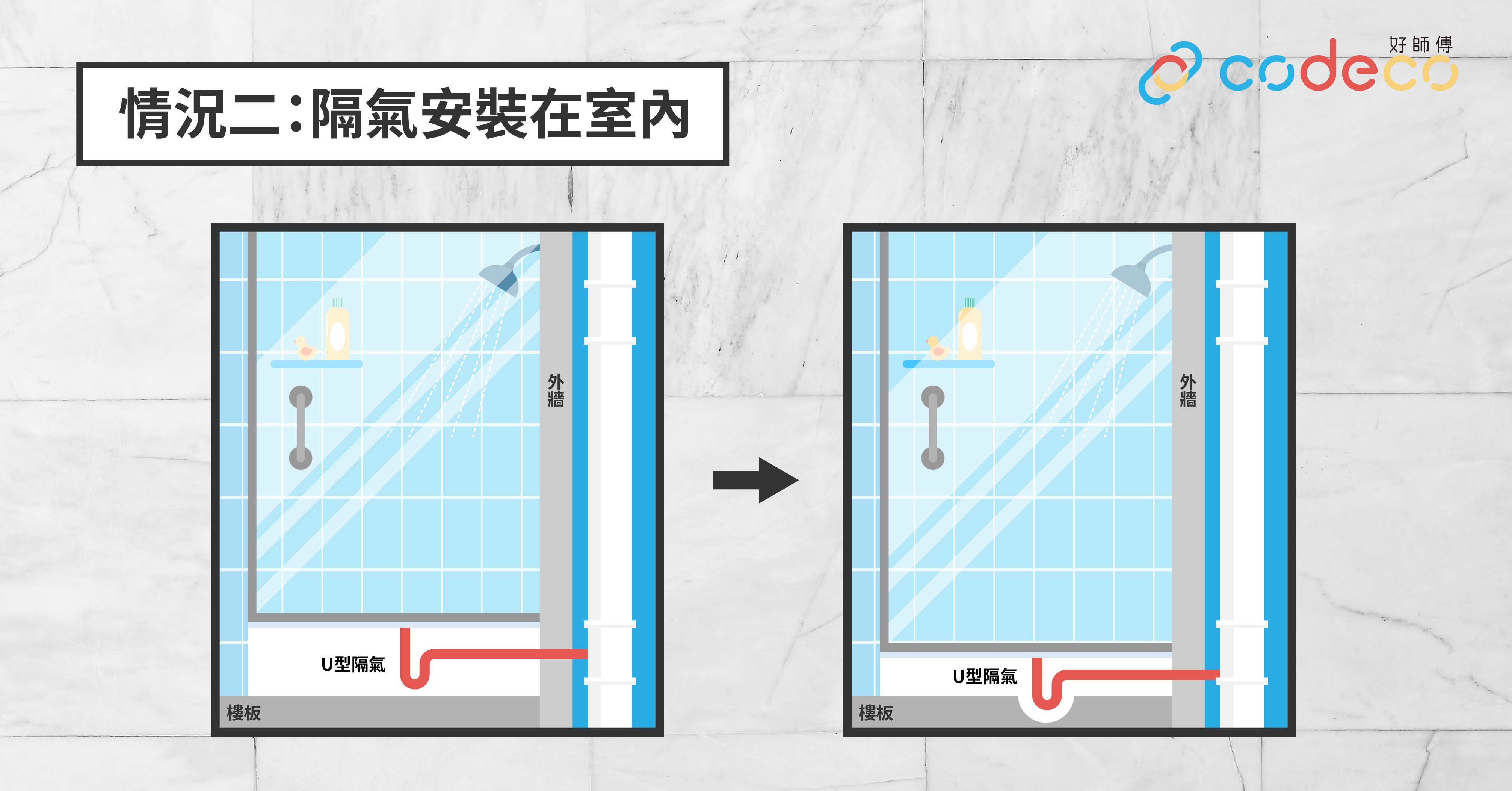 隔氣管安裝在室內